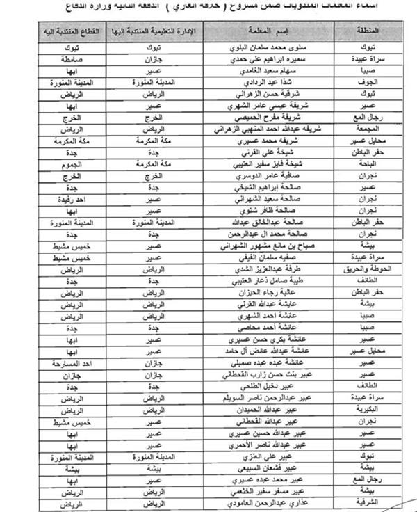 الصور الصور