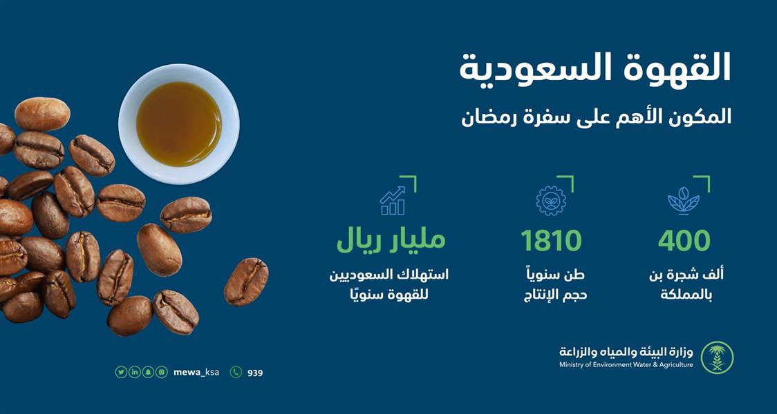 السعوديون ينفقون مليار ريال على القهوة.. الاستثمار الأمثل في الذهب الأخضر  
