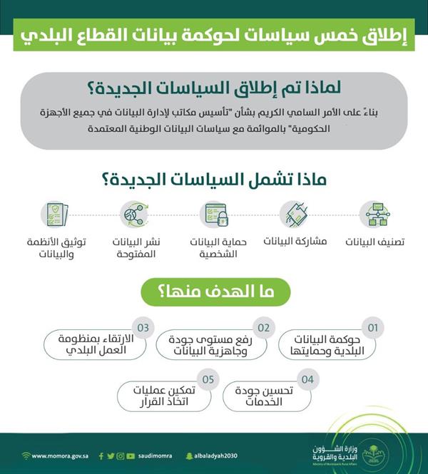 وزارة الشؤون البلدية والقروية وزارة الشؤون البلدية والقروية