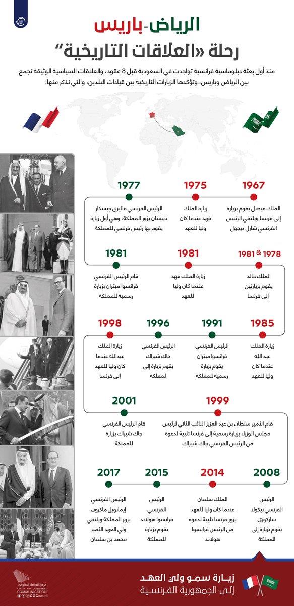 بالإنفوجرافيك.. استعراض للعلاقات التاريخية بين المملكة وفرنسا