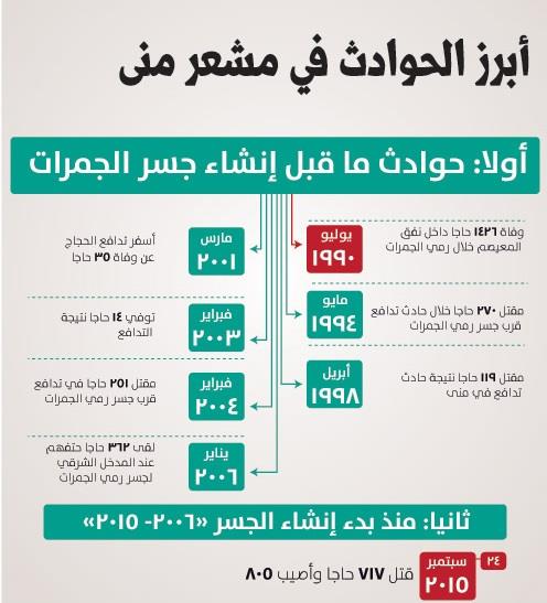 9 سنوات ومنى خالية من حوادث التدافع