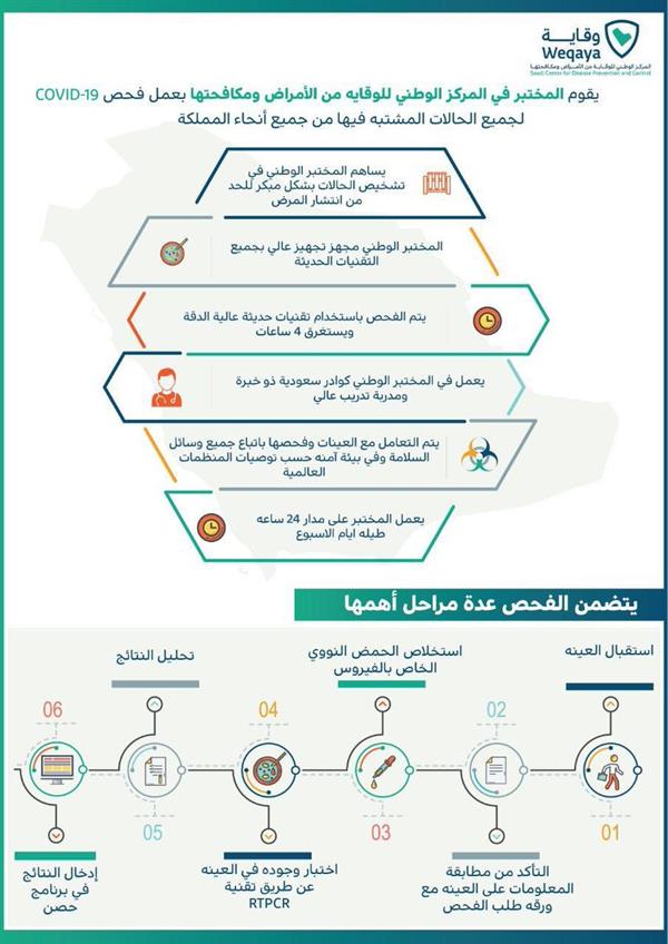صورة صورة