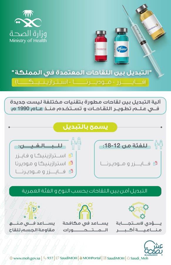 "الصحة" توضح الآلية المسموح بها للتبديل بين لقاحات "كورونا" بالمملكة 