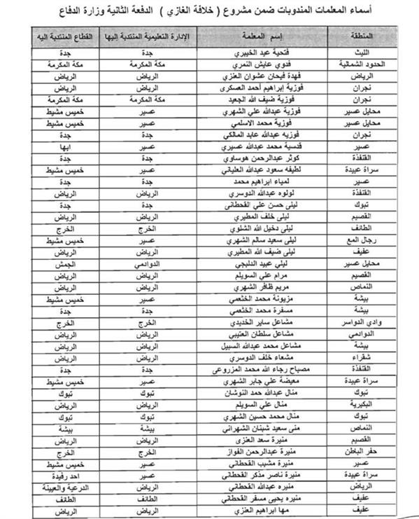 الصور الصور