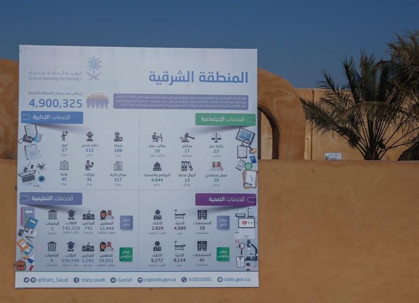 شاهد.. 6 لوحات مختصرة توضح معلومات إحصائية قيمة عن مناطق المملكة