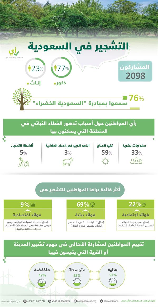 السعودية الخضراء