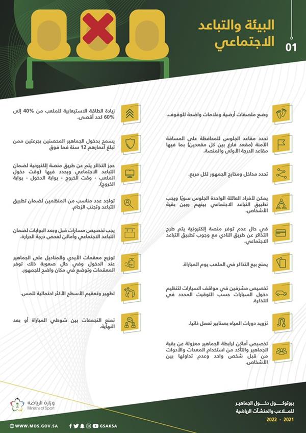 بروتوكول دخول الجماهير إلى الملاعب بروتوكول دخول الجماهير إلى الملاعب