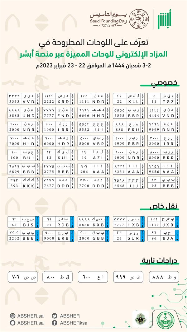 بدء مزاد أبشر للوحات المميزة.. وهذه أبرزها
