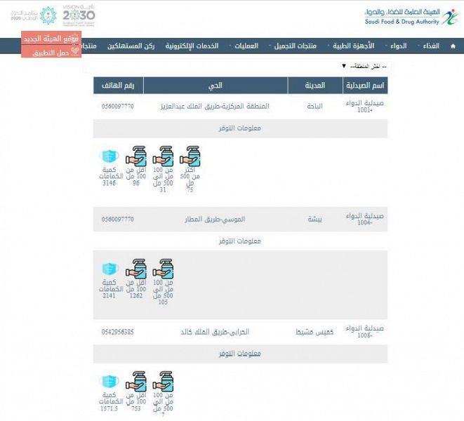 "الغذاء والدواء" تنشر قائمة تفاعلية لمعرفة أماكن توفر المعقمات والكمامات