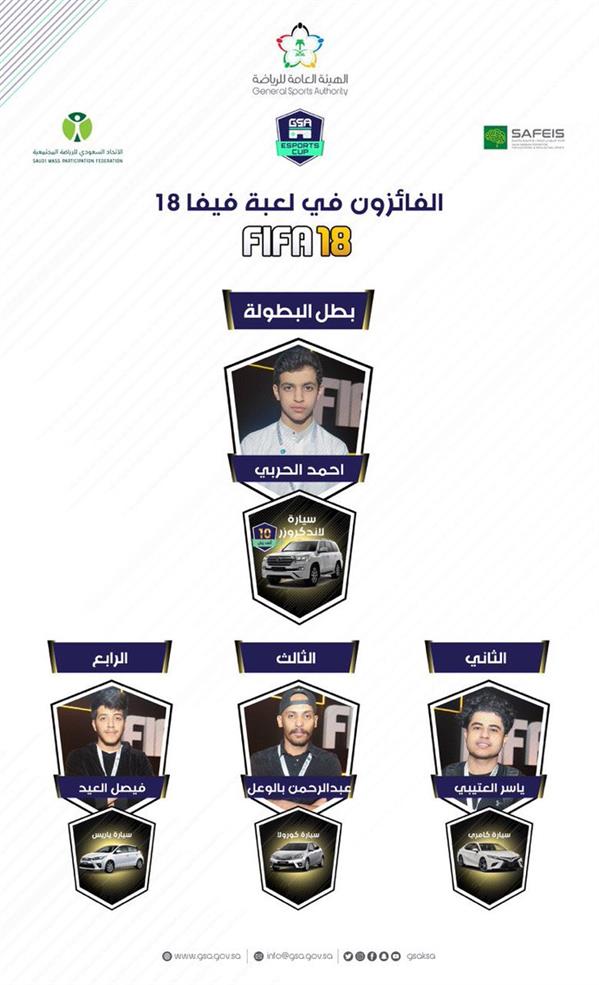 بالصور .. تعرف على الفائزين في لعبة 