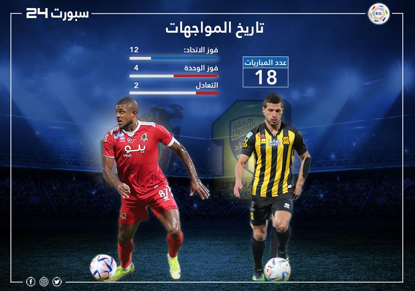 الاتحاد والوحدة