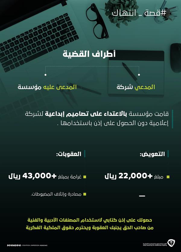 إلزام مؤسسة بدفع 22 ألف ريال لشركة وتغريمها 43 ألفًا بسبب انتهاك حقوق الملكية الفكرية 