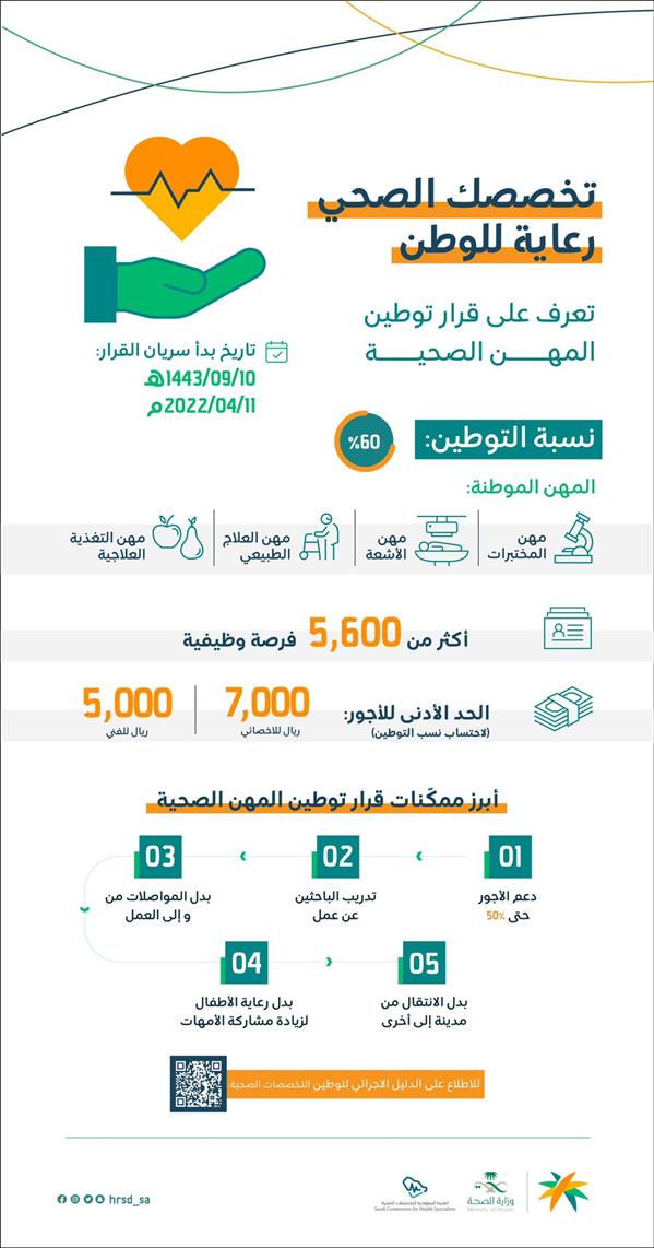 شملت المختبرات والعلاج الطبيعي.. "الموارد البشرية": توطين مهن التخصصات الصحية والأجهزة الطبية