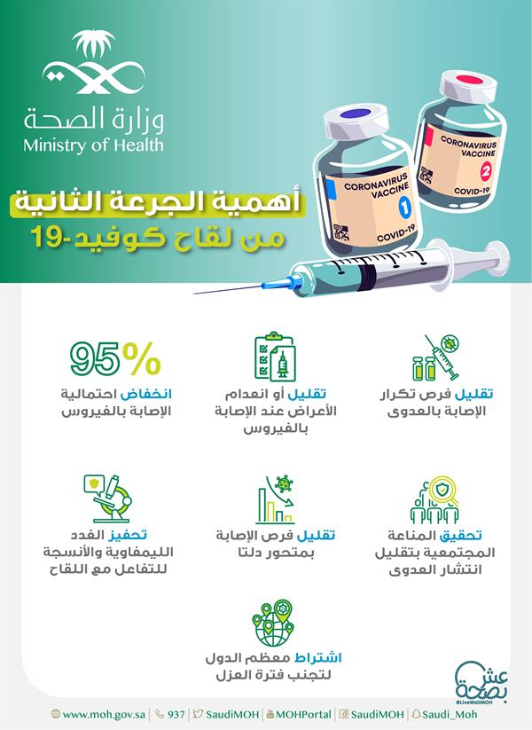 "متحدث الصحة" يدعو الجميع إلى المسارعة بأخذ الجرعة الثانية من لقاح كورونا