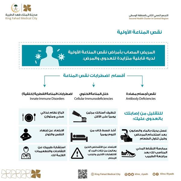 منها تنظيف الأسنان.. 8 نصائح لوقاية المصابين بنقص المناعة من التقاط العدوي