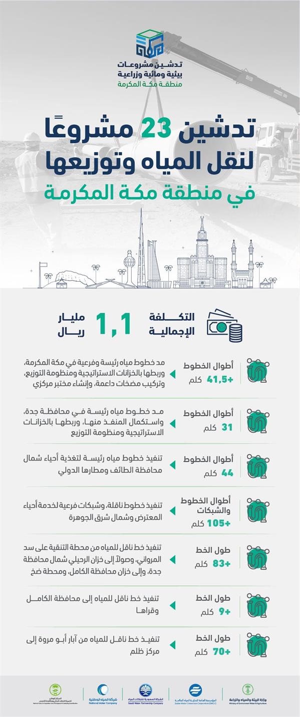 أمير مكة يدشن 72 مشروعاً مائياً وبيئياً أمير مكة يدشن 72 مشروعاً مائياً وبيئياً