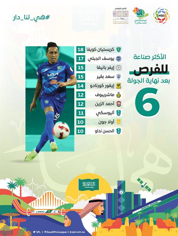 صناعة الفرص