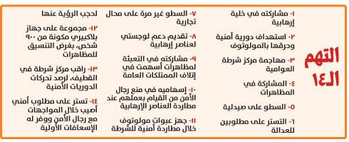 14 تهمة تسقط النمر