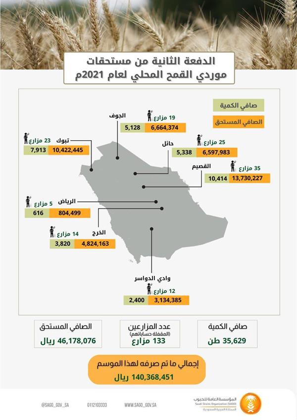الحبوب