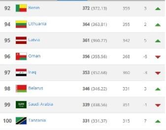 المنتخب السعودي