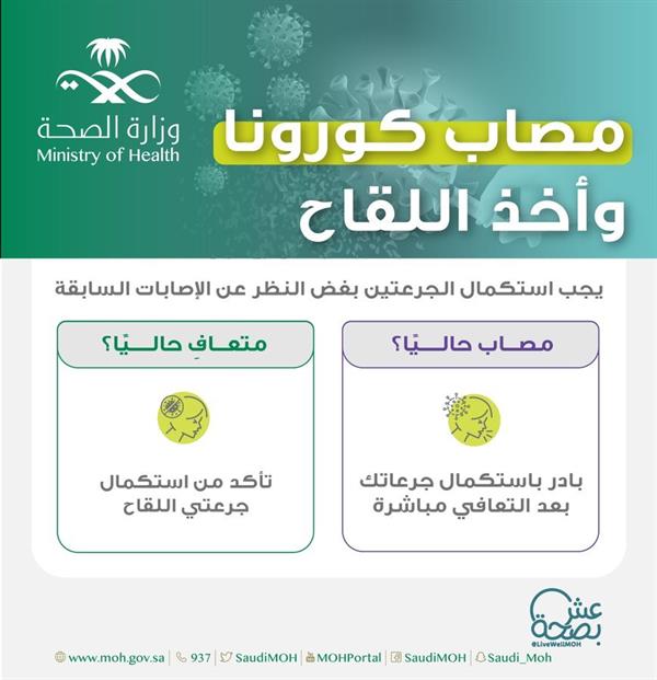 "الصحة": الإصابة بـ"كورونا" لا تعني عدم الحاجة للجرعتين من اللقاح "الصحة": الإصابة بـ"كورونا" لا تعني عدم الحاجة للجرعتين من اللقاح