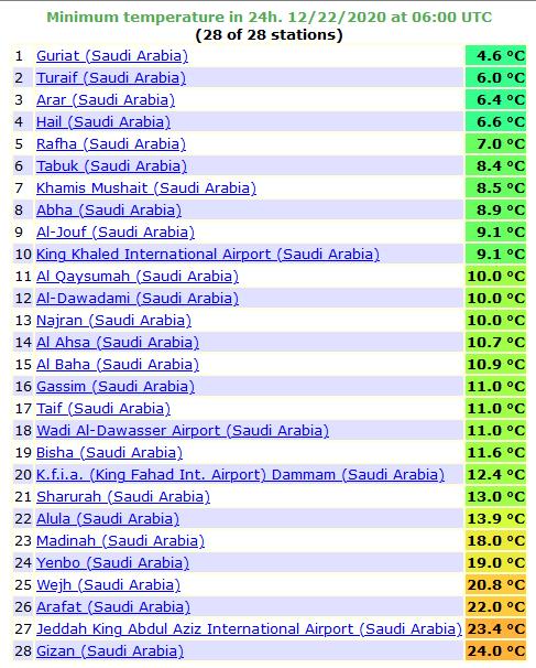 المسند : السبت والأحد ذروة الموجة الباردة وقد تصل درجة الحرارة للصفر المئوي أقصى شمالي المملكة