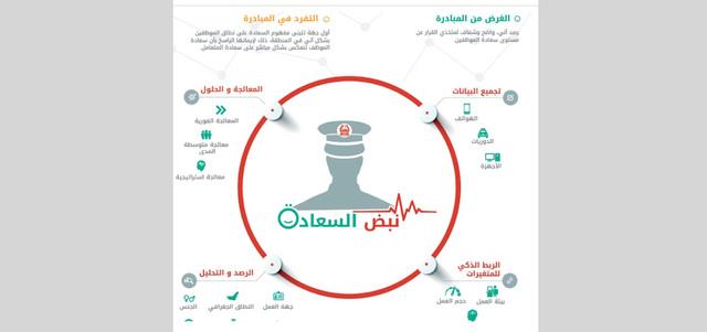 الامارات تتواصل مواطنين ومقيمين عبروا عن عدم سعادتهم في دبي