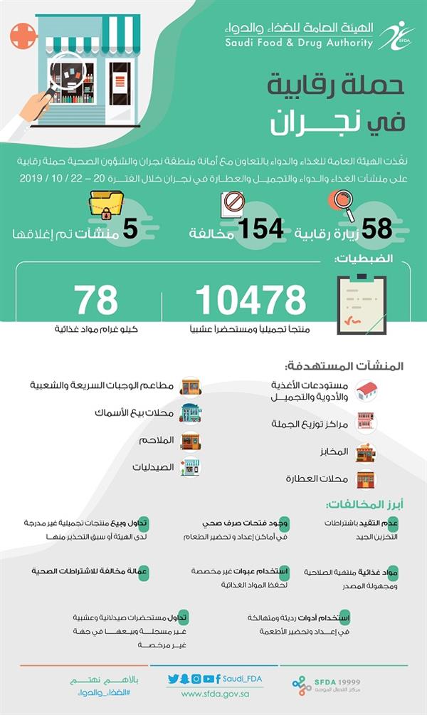 الغذاء والدواء