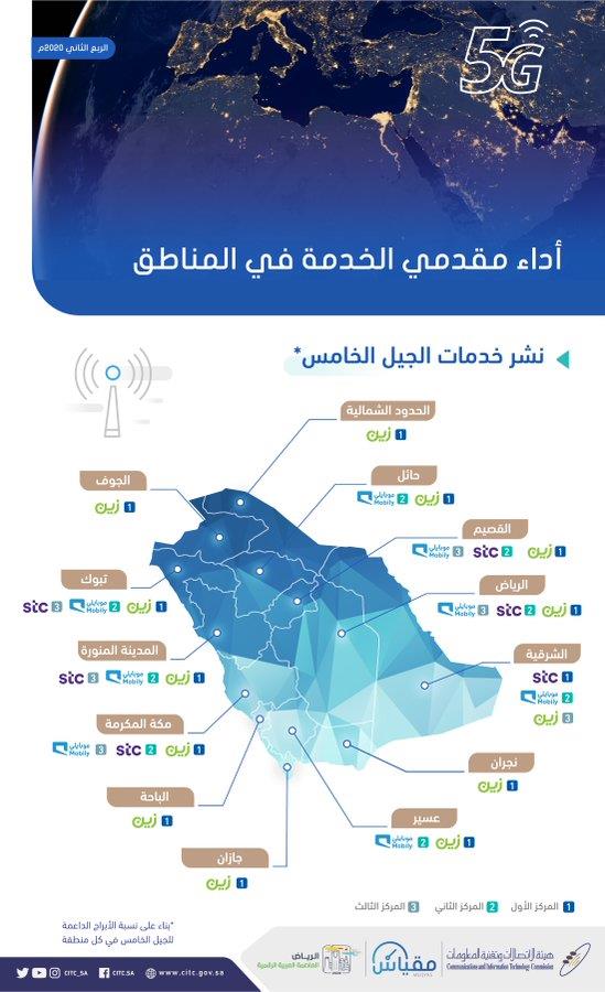 هيئة الاتصالات وتقنية المعلومات