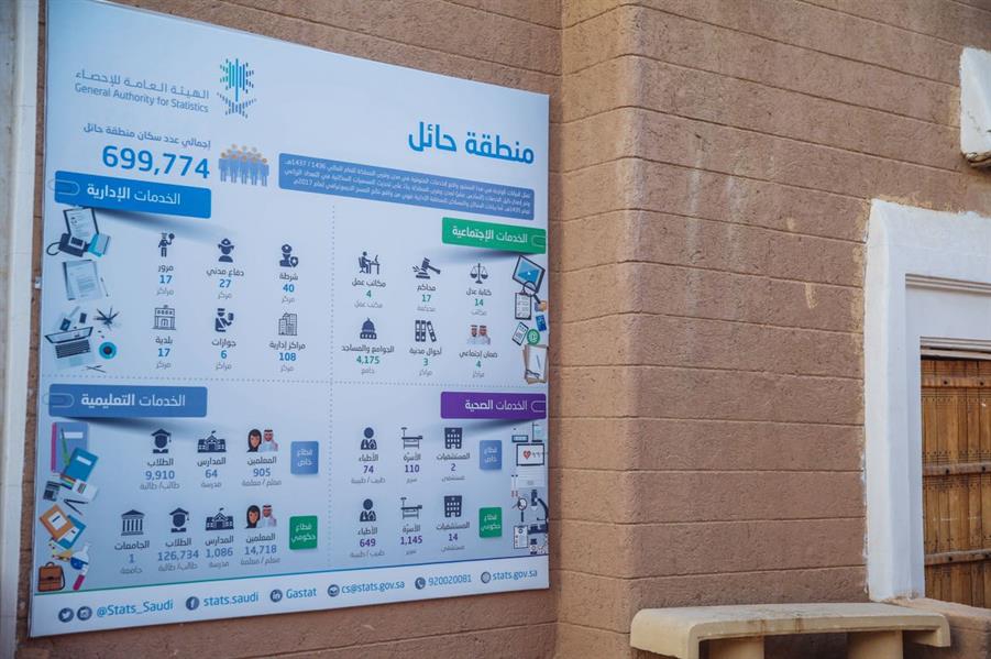 شاهد.. 6 لوحات مختصرة توضح معلومات إحصائية قيمة عن مناطق المملكة