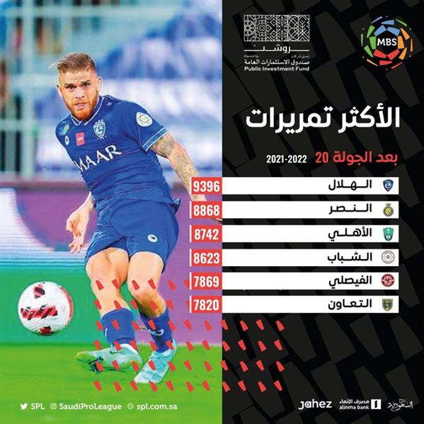 دوري المحترفين دوري المحترفين