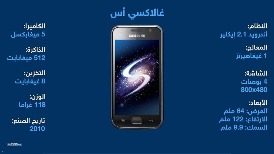 إنفوغرافيك.. تفضل هاتفك ذكيا أم جميل المظهر؟