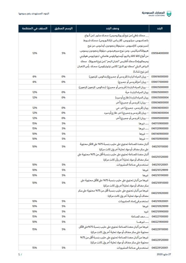 قائمة بالسلع الغذائية المقرر رفع الرسوم الجمركية عليها بعد 12 يوماً