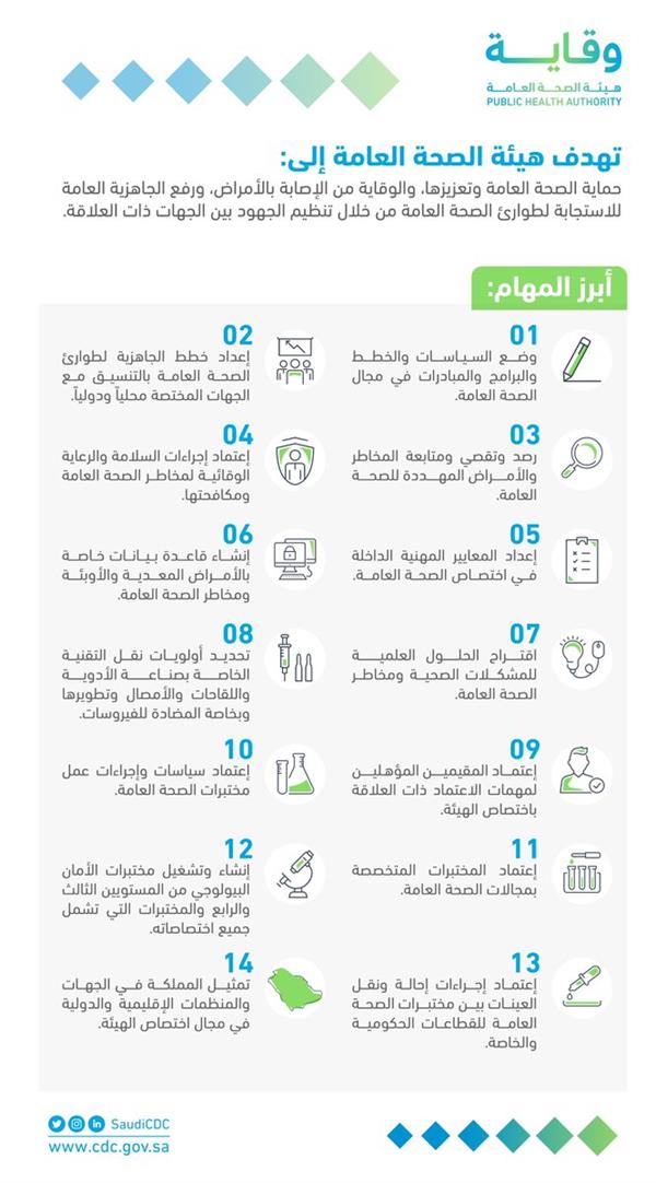  ما هي أهداف ومهام هيئة الصحة العامة 