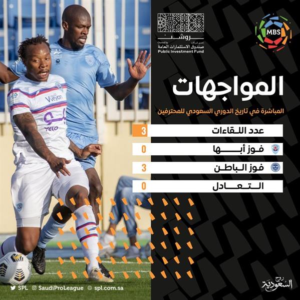 الباطن