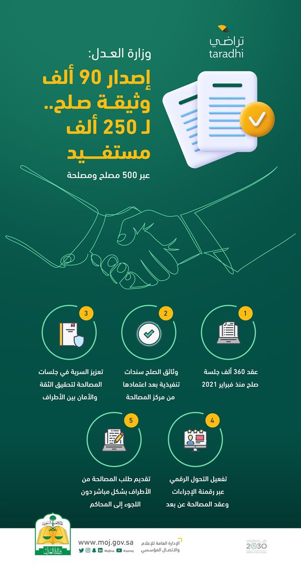 العدل