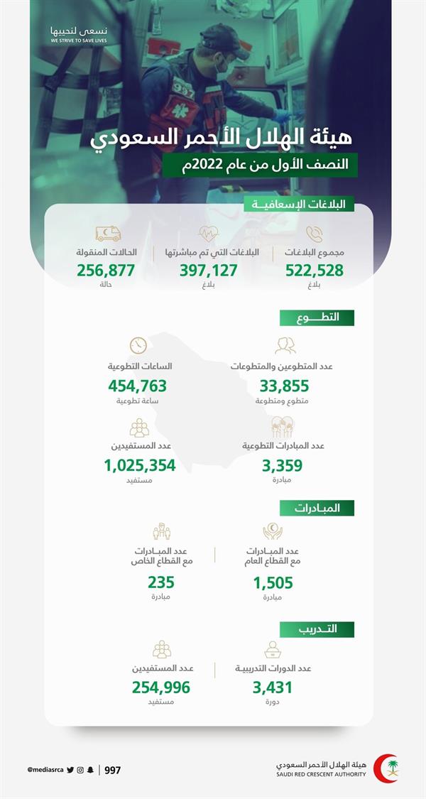 الهلال الاحمر