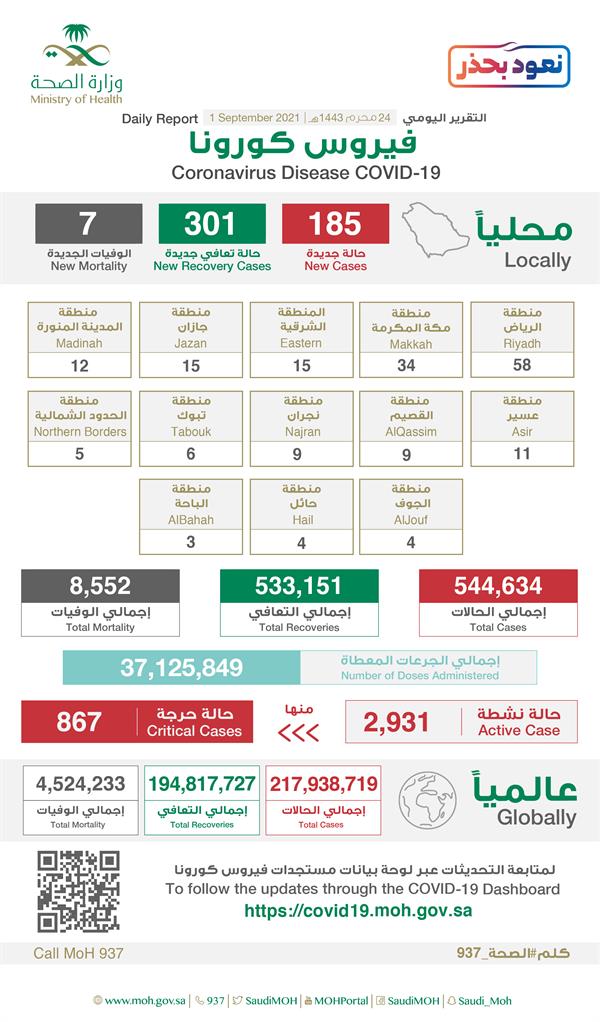 تقرير كورونا اليومي