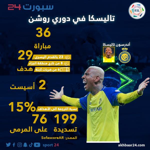 الاخضر