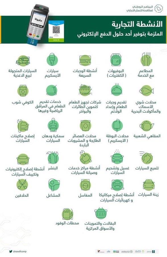 الأنشطة التجارية المُلزمة بتوفير أحد حلول الدفع الإلكتروني