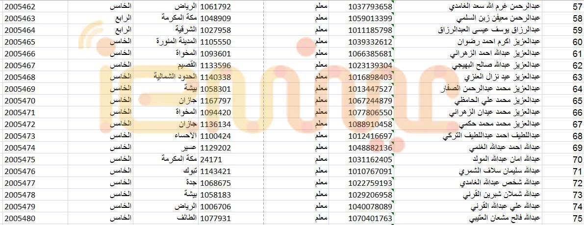 صور الاسماء
