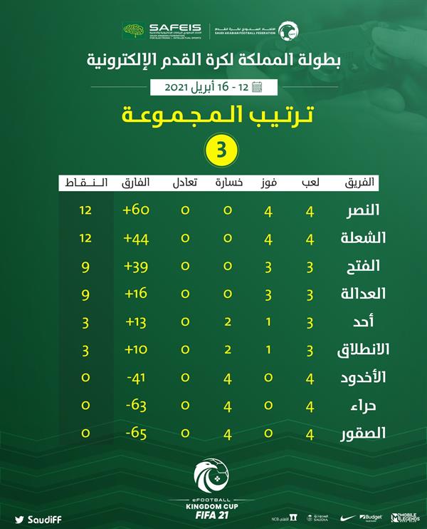 المجموعة الثالثة