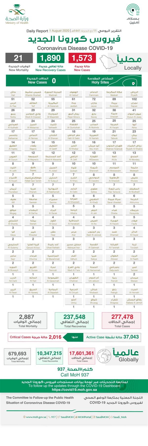 وزارة الصحة