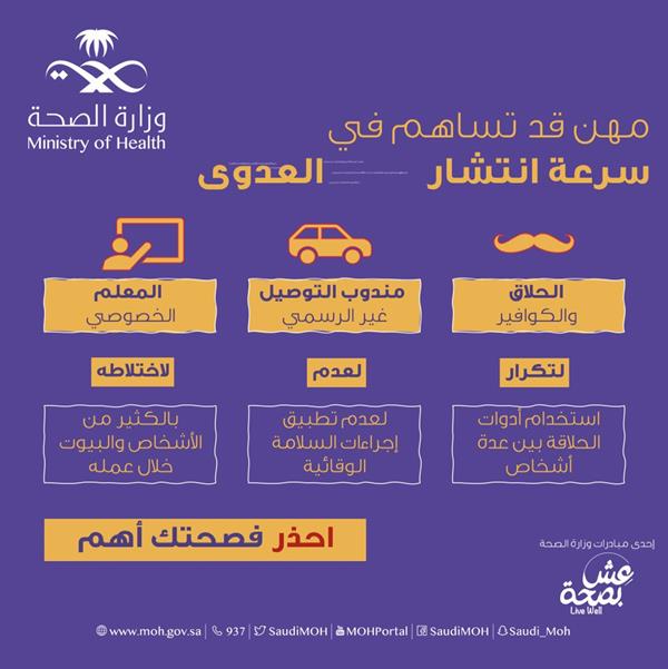"الصحة" تُحذر من ممارسات منزلية تسهم في سرعة انتشار فيروس "كورونا" "الصحة" تُحذر من ممارسات منزلية تسهم في سرعة انتشار فيروس "كورونا"