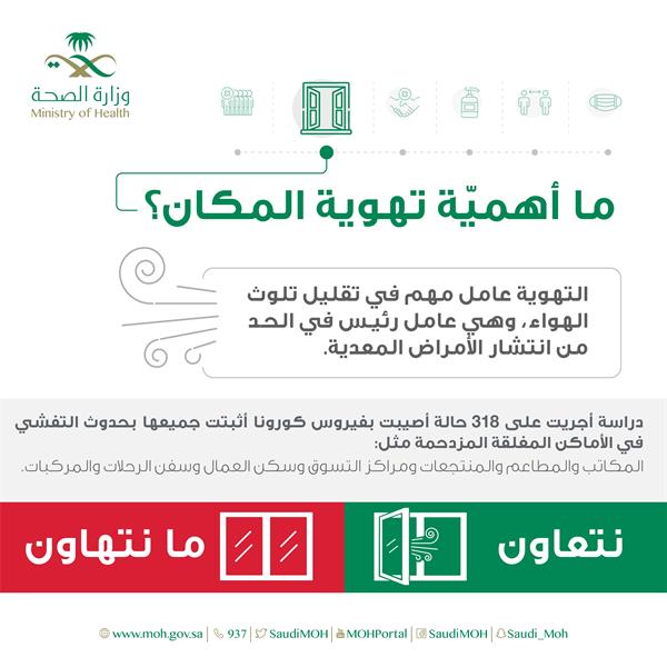 تعرّف على الارتباط بين التهوية وفيروس كورونا.