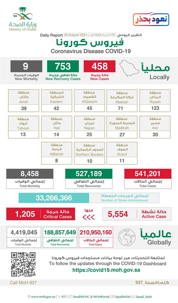 حالات كورونا