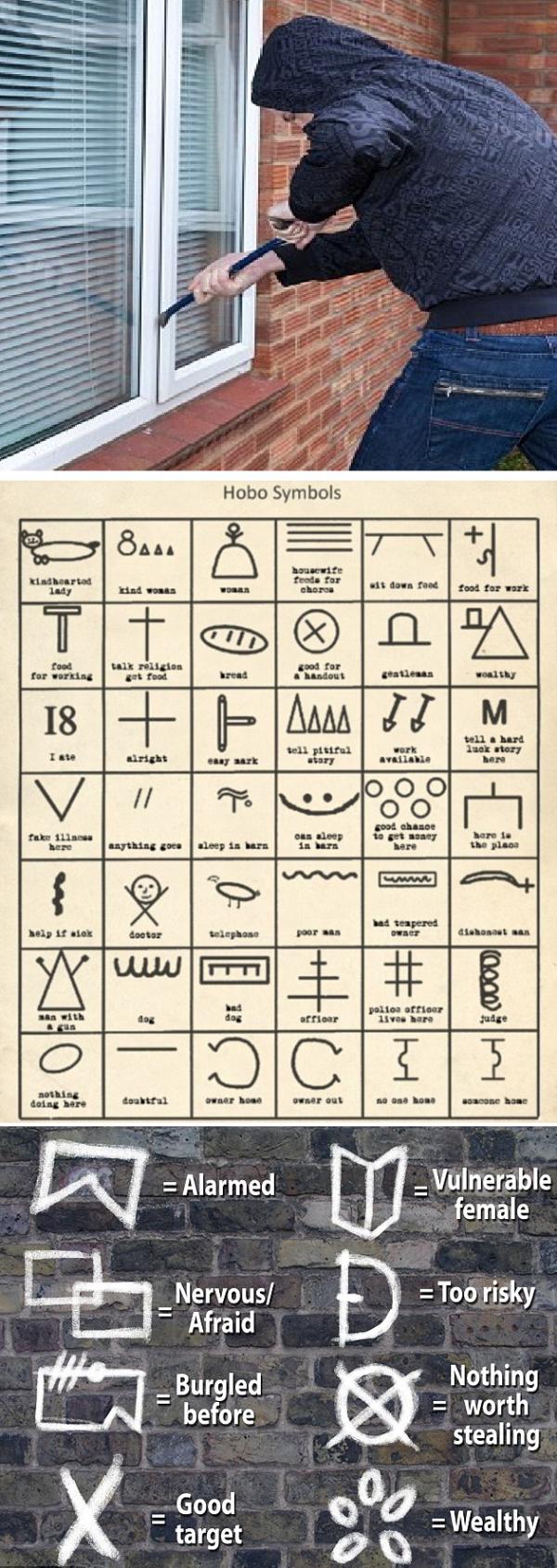 صور تفك شفرات يرسمها اللصوص 