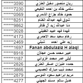 بالأسماء.. "البيئة" تدعو 97 مقبولًا على وظائفها لاستكمال إجراءات التعاقد 