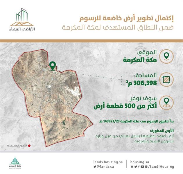 إكتمال تطوير أرض خاضعة للرسوم ضمن النطاق المستهذف لمكة إكتمال تطوير أرض خاضعة للرسوم ضمن النطاق المستهذف لمكة
