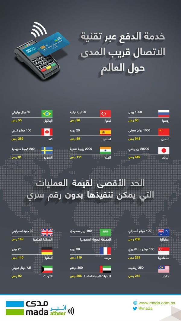لجنة الإعلام والتوعية المصرفية